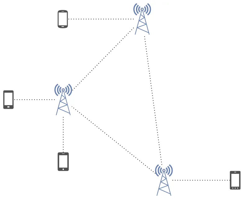 Meshtastic connections